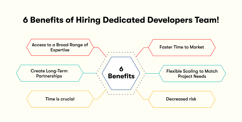 Benefits of Hiring Development Team