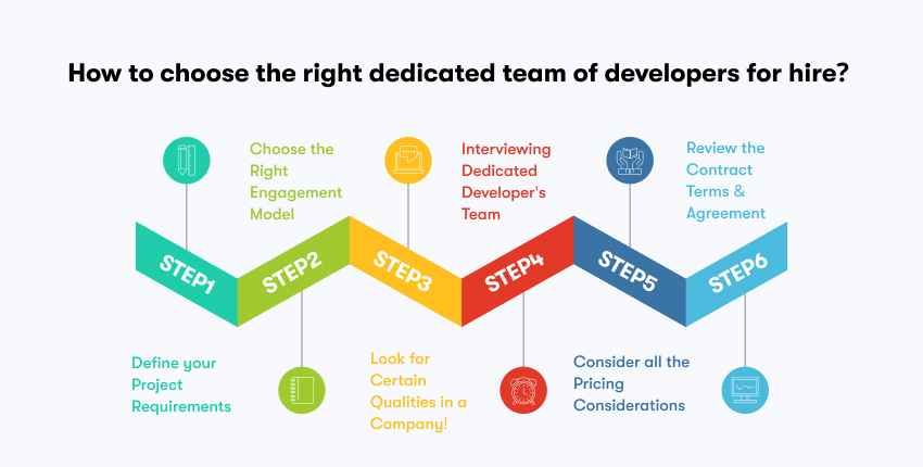 How to choose the right dedicated team of developers for hire?​