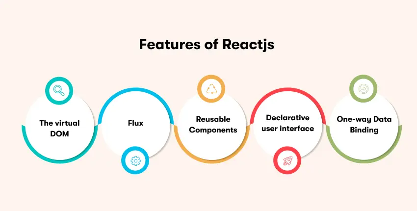 Features of React JS