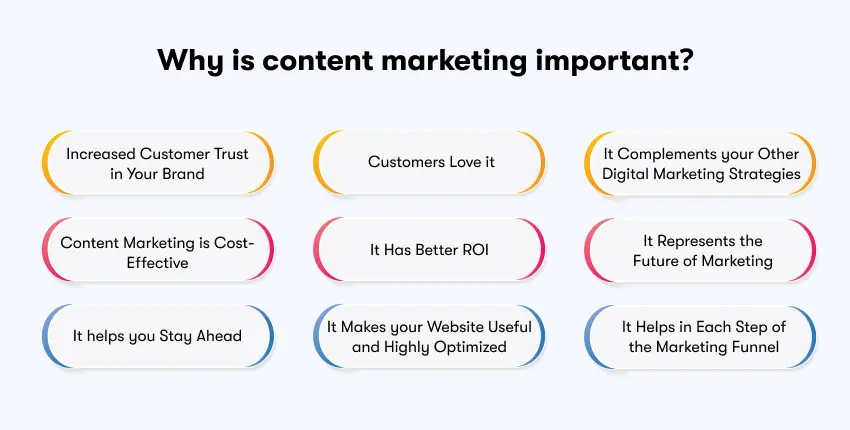 Key Reasons Why Content Marketing Is Important – Infographic Showing 9 Benefits