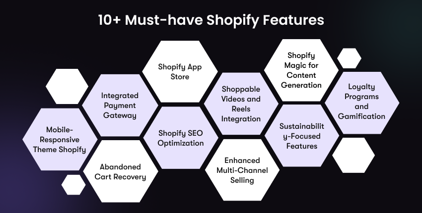Shopify Features List
