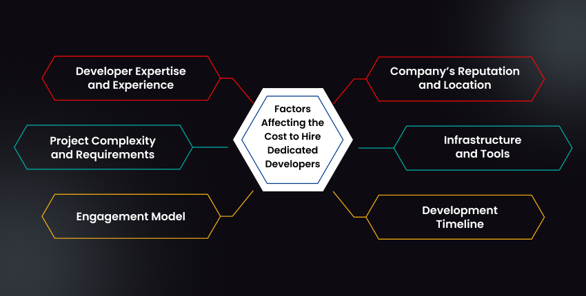 Factors Affecting the Cost to Hire Developers​