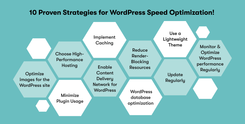 10 Proven Strategies for WordPress Speed Optimization!​