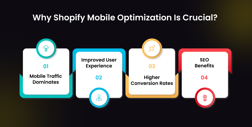 Infographic highlighting four reasons why Shopify mobile optimization is crucial: mobile traffic dominance, improved user experience, higher conversion rates, and SEO benefits.