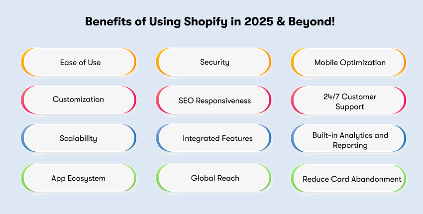 Benefits of Using Shopify