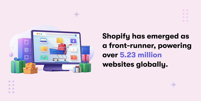Shopify has emerged as a front-runner, powering over 5.23 million websites globally. With a market share of over 10% in the eCommerce industry, it caters to businesses of all sizes, from small startups to established enterprises.