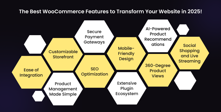 best-woocommerce-features-list