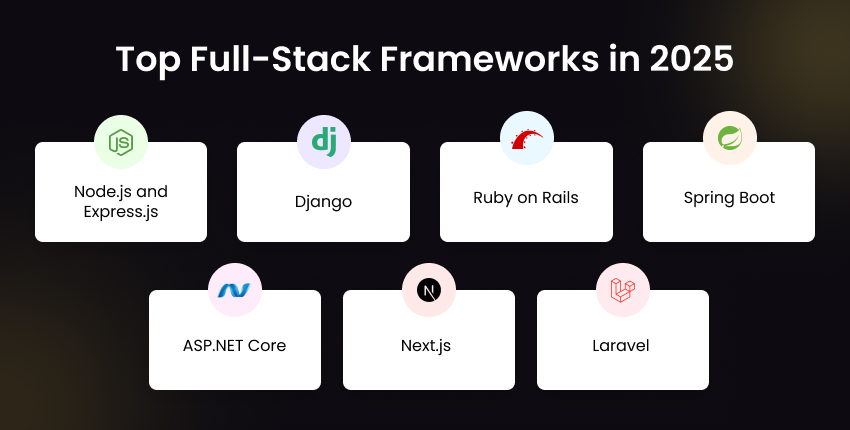 full-stack frameworks