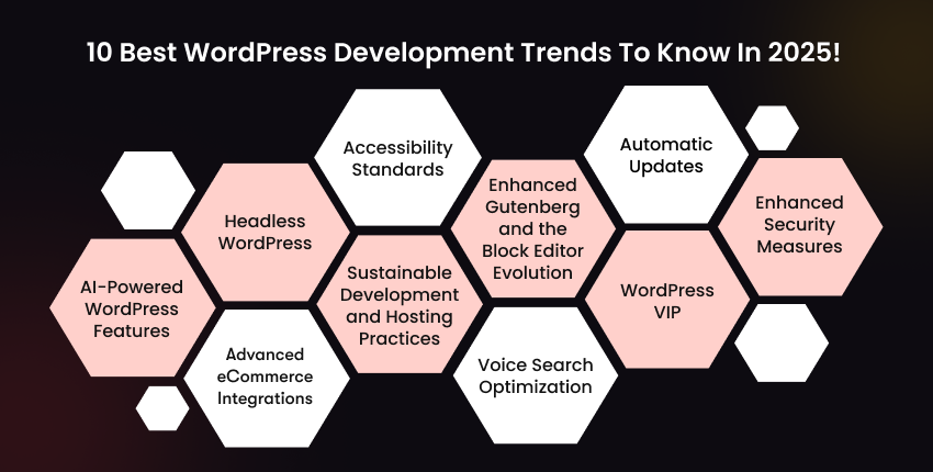 10 Top WordPress Trends To Know in 2025​