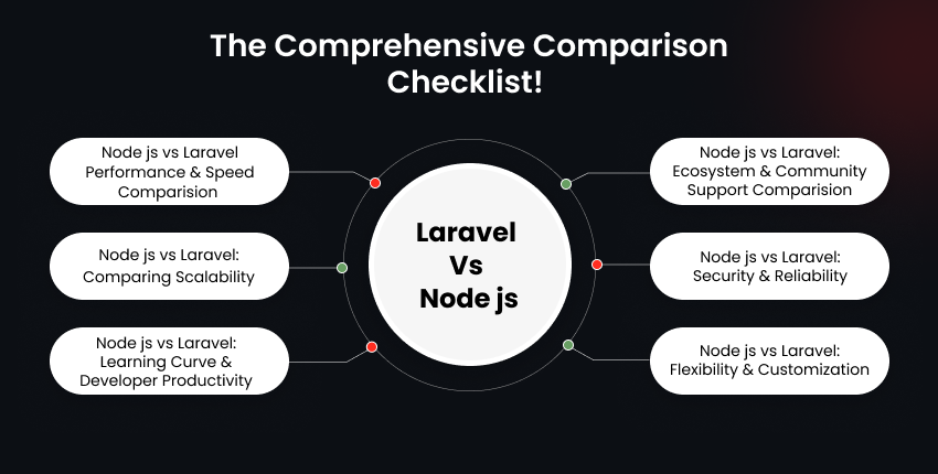 laravel vs node js checklist