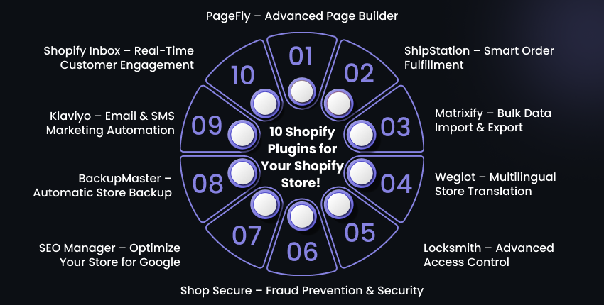 top-shopify-plugins