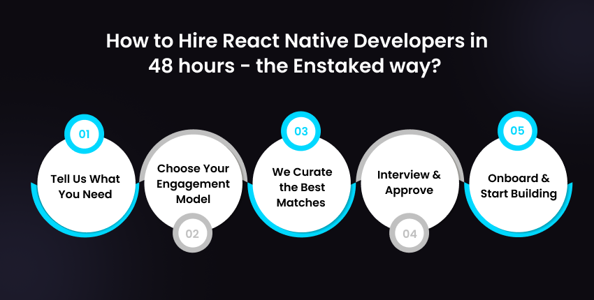 How to Hire React Native Developers in 48 hours