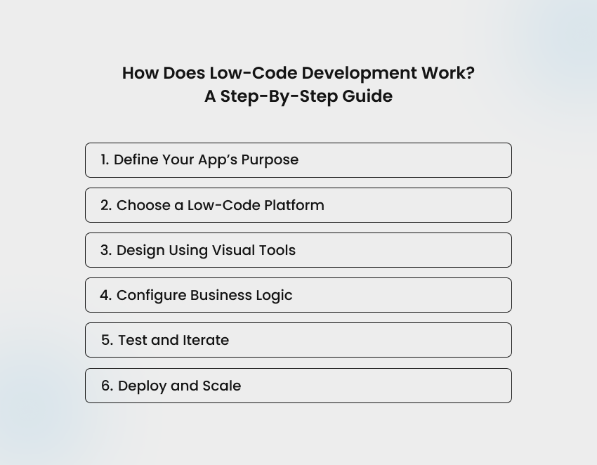 How Does Low-Code Development Work?