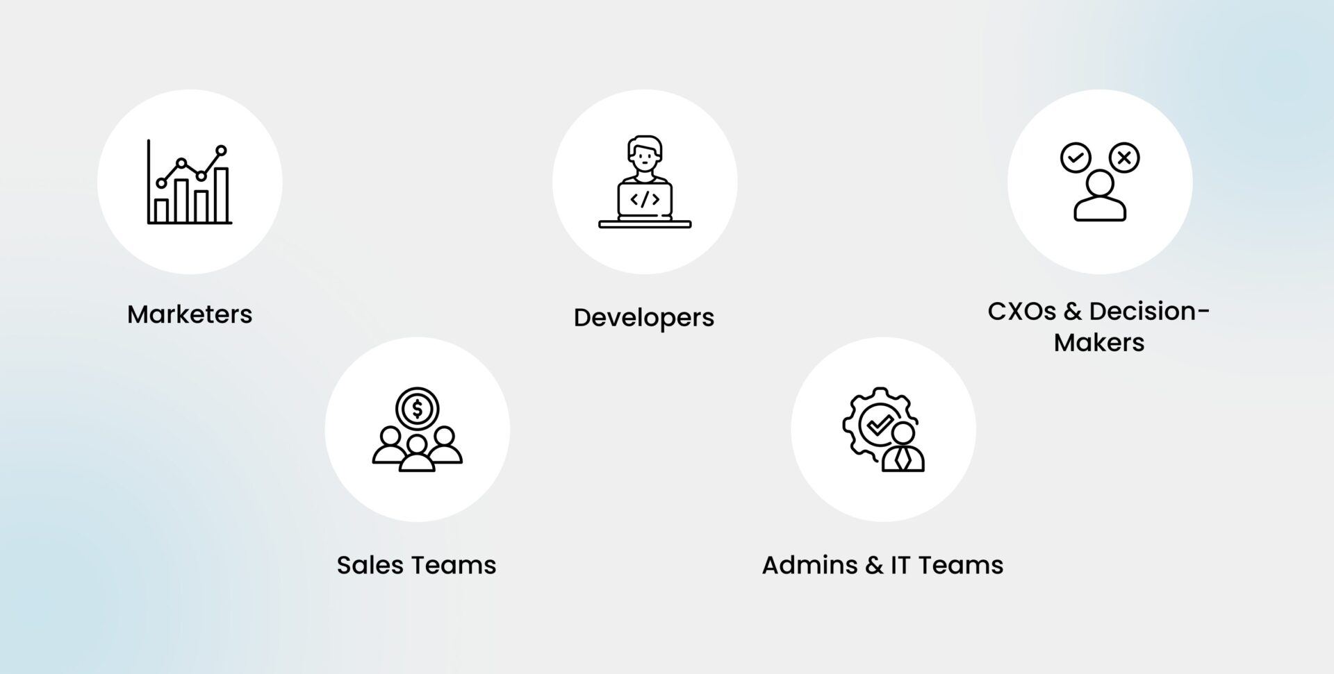 Salesforce Summer 25 Release Notes: Who Should Care