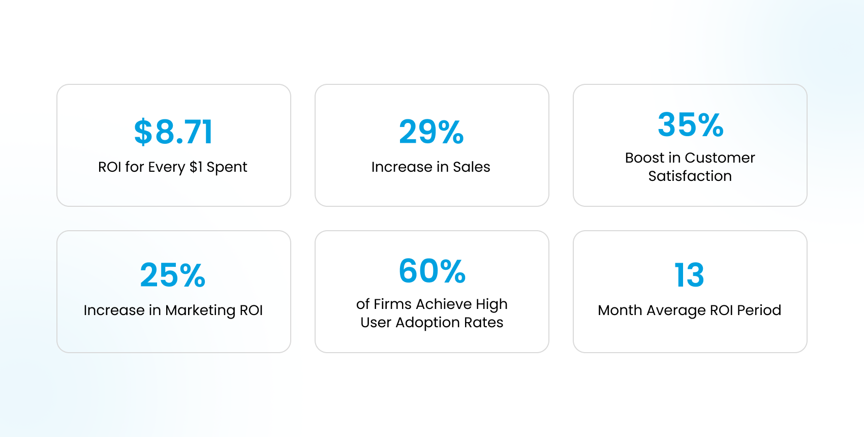 Why Businesses are Loving Salesforce