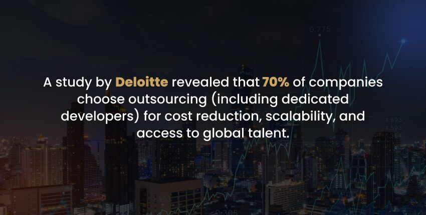 How Much Does It Cost to Hire a Mobile App Developer in 2025