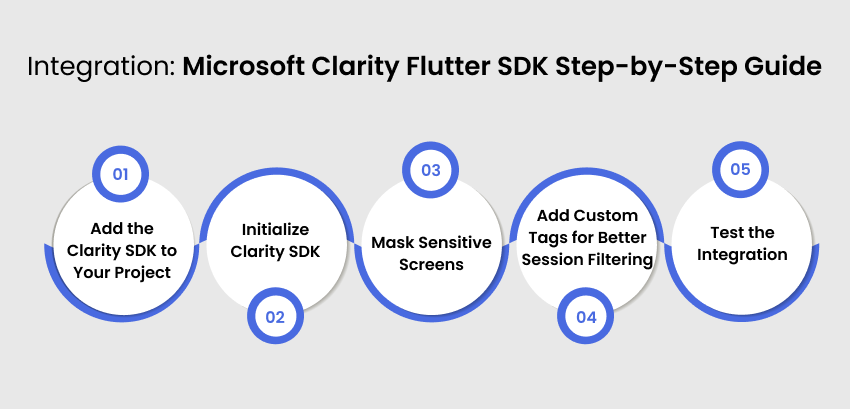 Integrating Microsoft Clarity Flutter: The Step-by-Step Guide