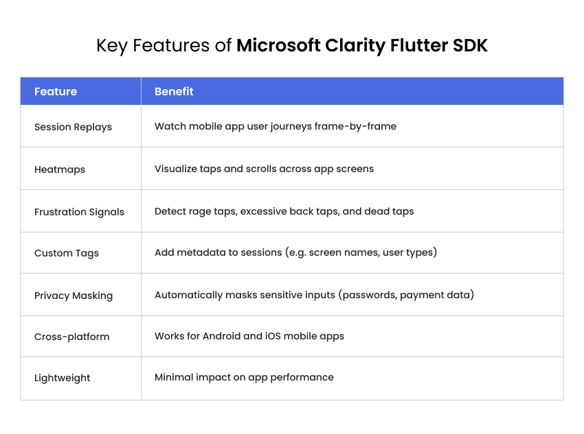 Key Features of Microsoft Clarity Flutter SDK