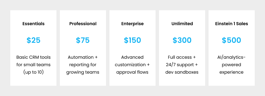 salesforce crm pricing table