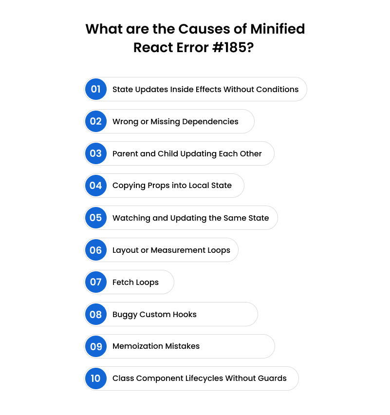 Top 10 causes of Minified React Error #185 in React—missing/incorrect dependencies, fetch loops, memoization mistakes, parent–child feedback, and more.