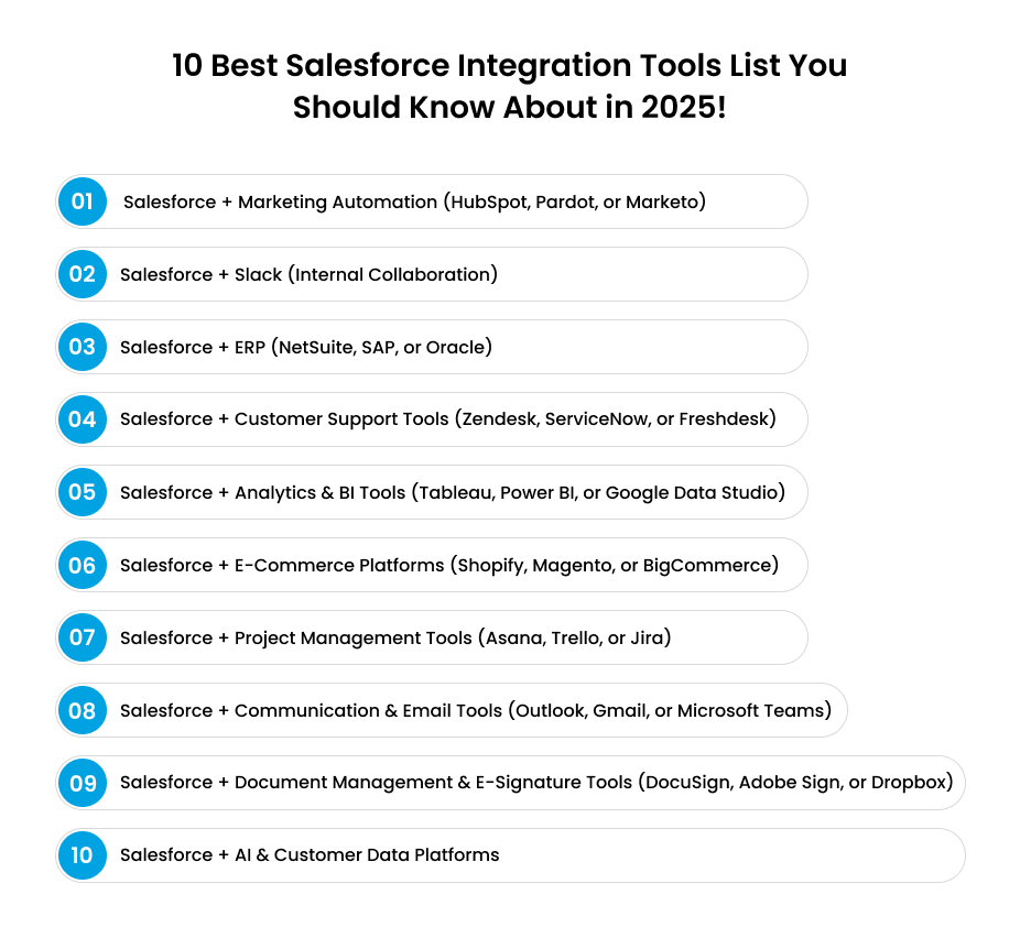 List of the 10 best Salesforce integration tools for 2025, including HubSpot, Slack, ERP platforms, Zendesk, Tableau, Shopify, Asana, Outlook, DocuSign, and AI data platforms
