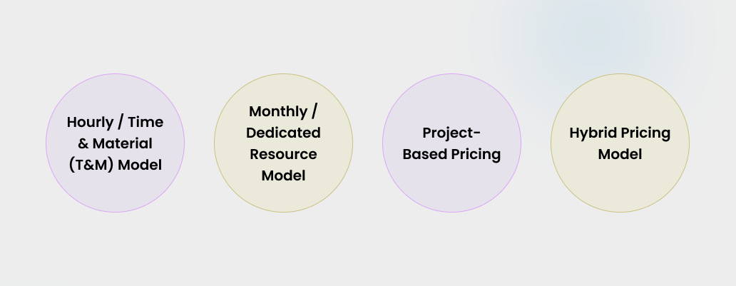Staff augmentation pricing models – hourly time and material, monthly dedicated resource, project-based pricing, and hybrid pricing.