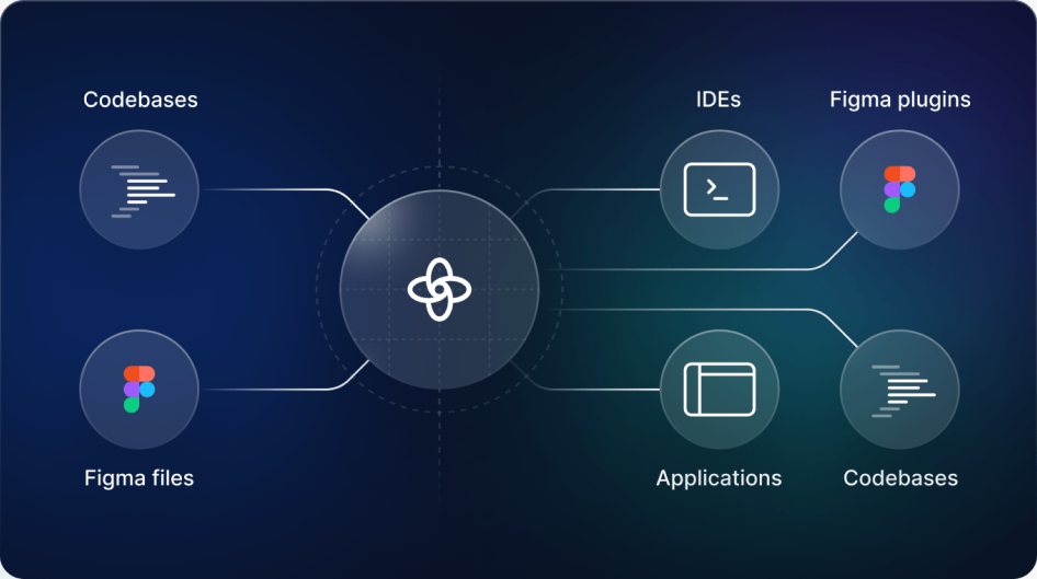 Visual comparison between Figma and design tokens illustrating design-to-development workflow