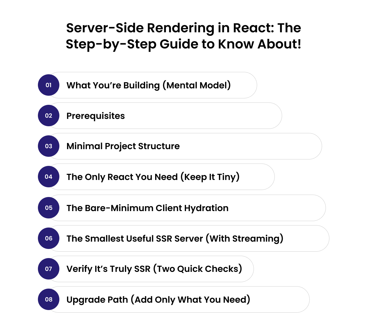 Step-by-step guide visual showing stages of implementing server-side rendering in React.
