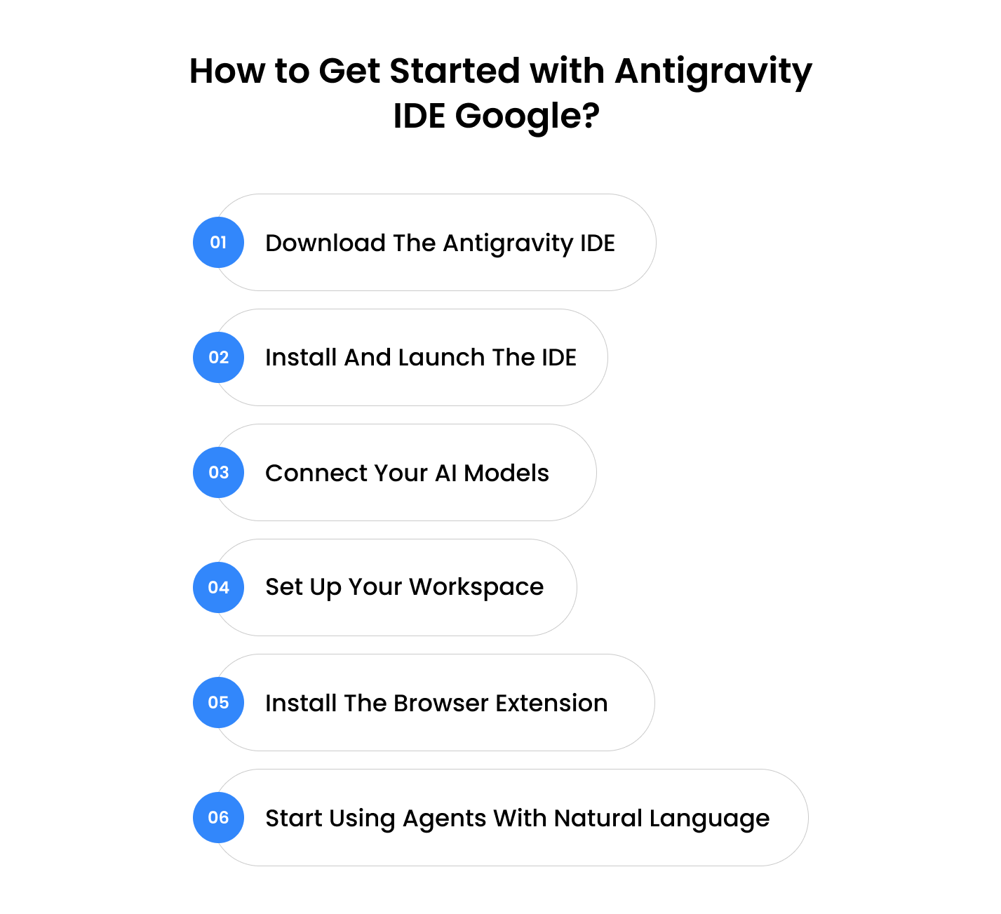 Step-by-step guide on how to get started with Google Antigravity IDE including installation, AI model setup, and workspace configuration