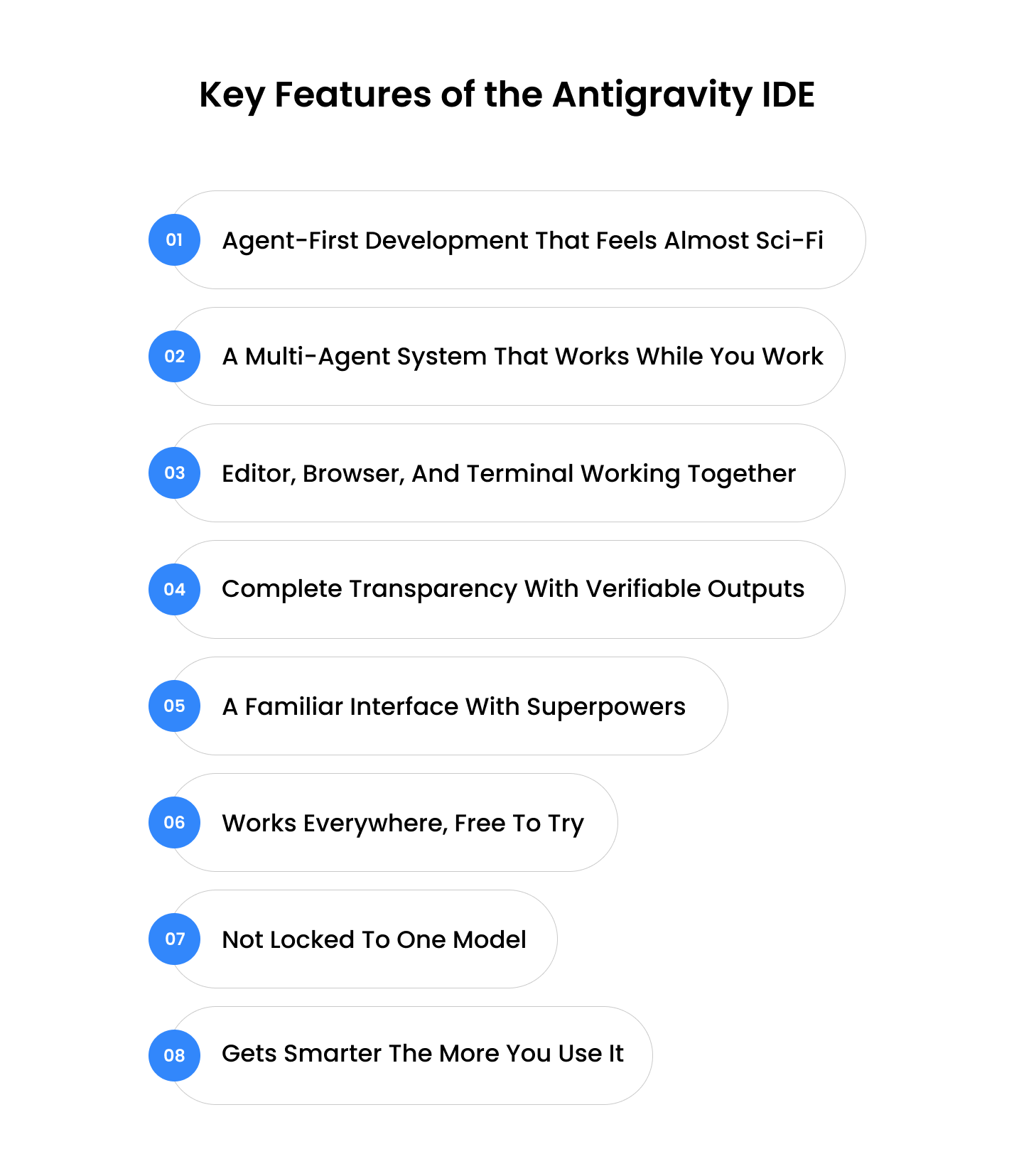 Google Antigravity IDE key features such as agent-first development, multi-agent system, unified editor-browser-terminal, and transparent outputs